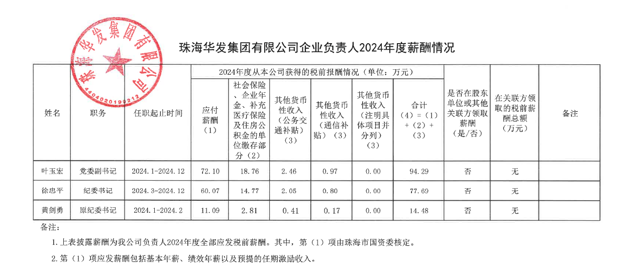 恒峰g22官网有限公司企业负责人2024年度薪酬情况.png